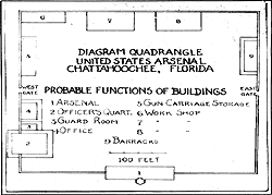 Diagram of retangular building with small rectangular areas around the inner permiter.