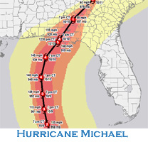 Path of Hurricane Michael