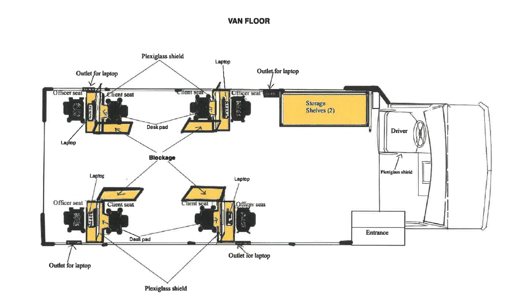 Mobile Unit Diagram